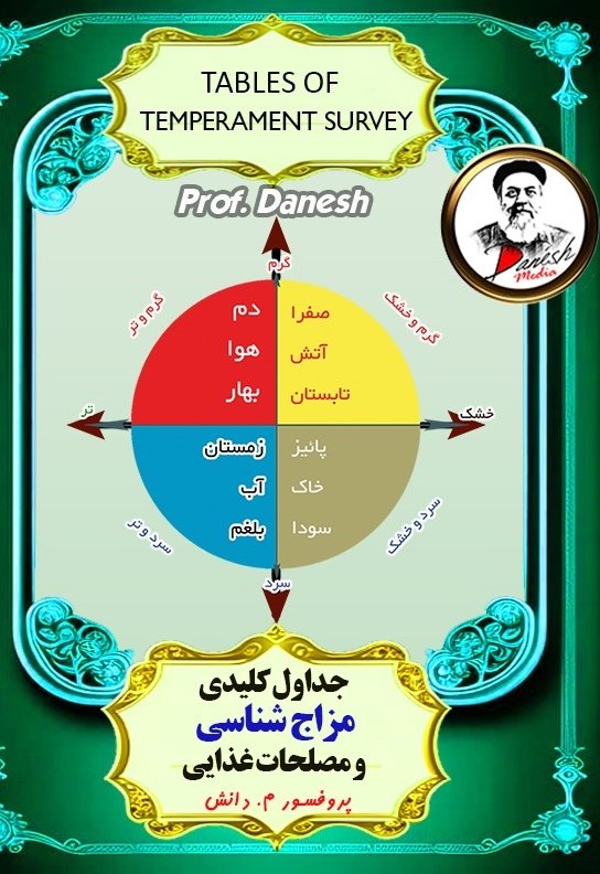 Tables-of-Temperament-Survey-front-cover